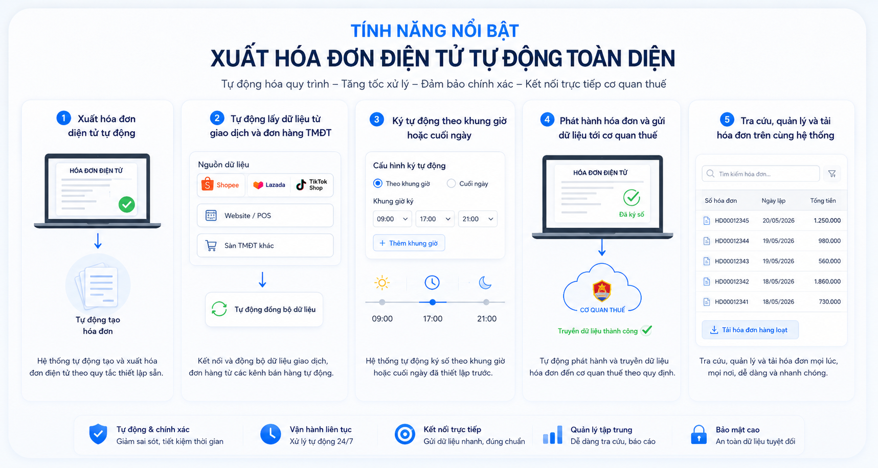 Tính năng nổi bật xuất hóa đơn điện tử tự động